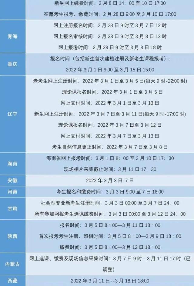 考大專證需要什么條件-圖1