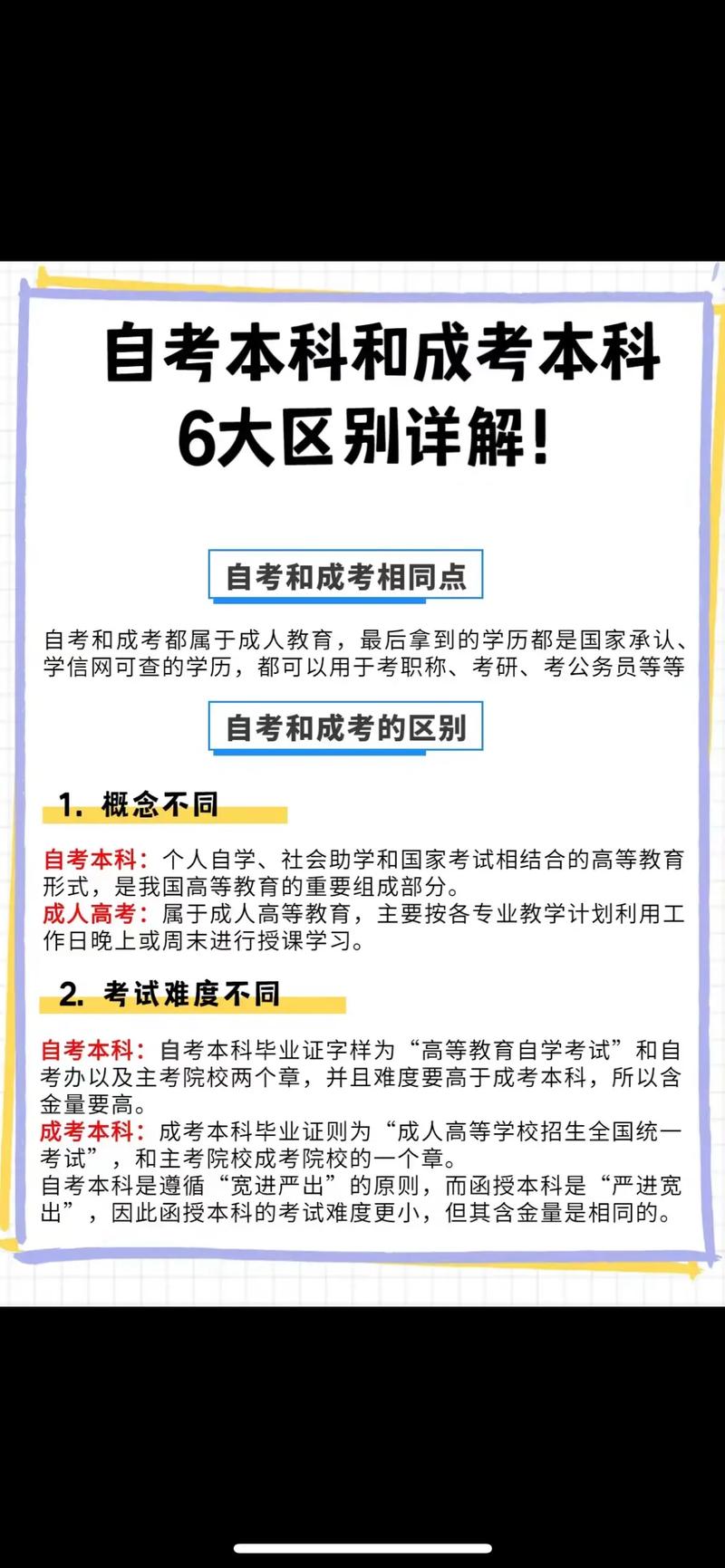 成人自考本科需要哪些條件-圖1