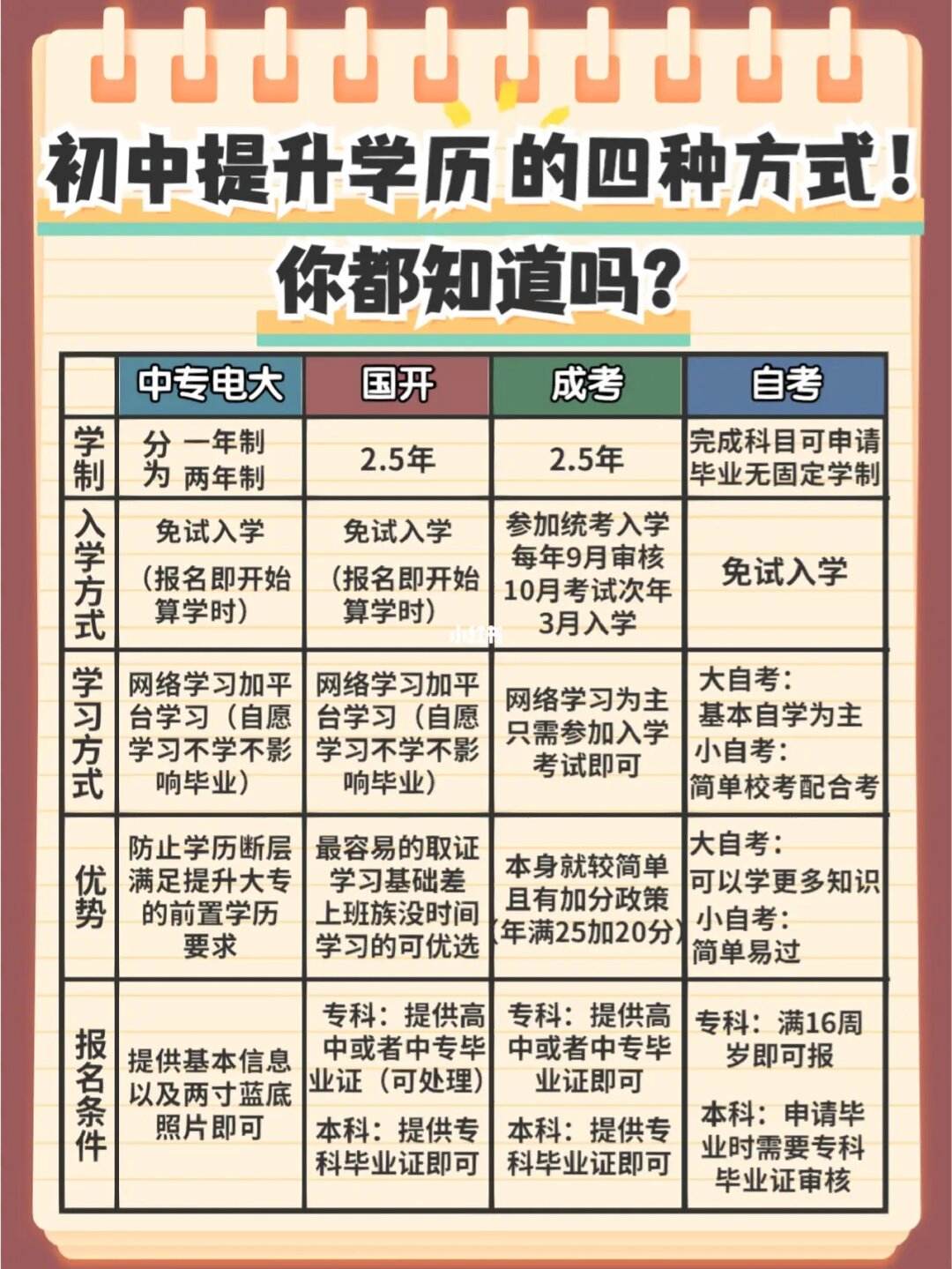 初中怎樣提升學(xué)歷-圖1