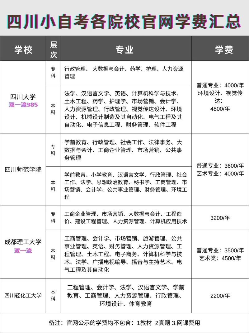 自考大專報名官網學費-圖1