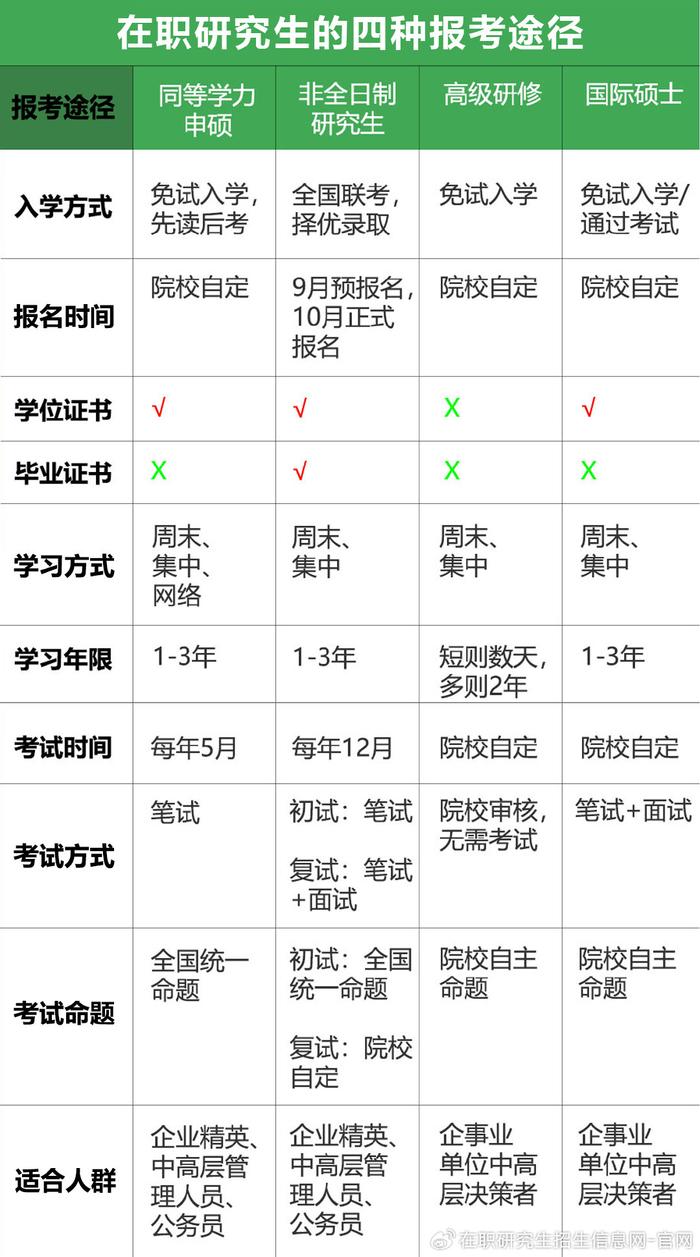 在職研究生含金量高嗎-圖1