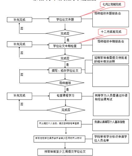 怎么申請在職研究生-圖1