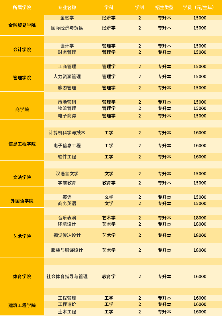 學歷提升大專大概要多少錢-圖1