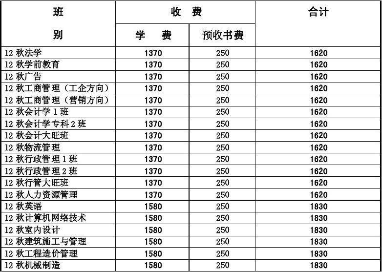 買一個大專需要多少錢-圖1