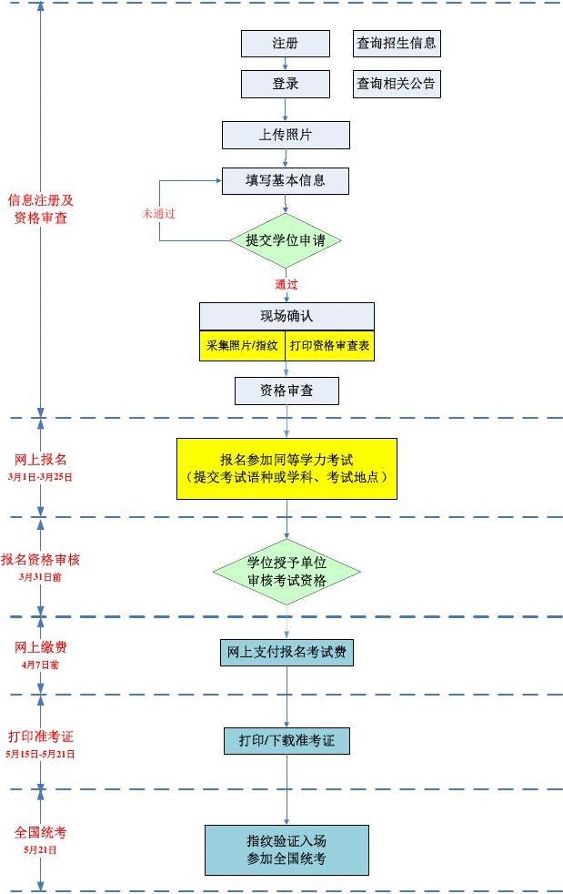 如何自己報考在職研究生-圖1