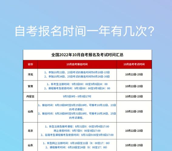 河北省自考本科什么時候報(bào)名-圖1