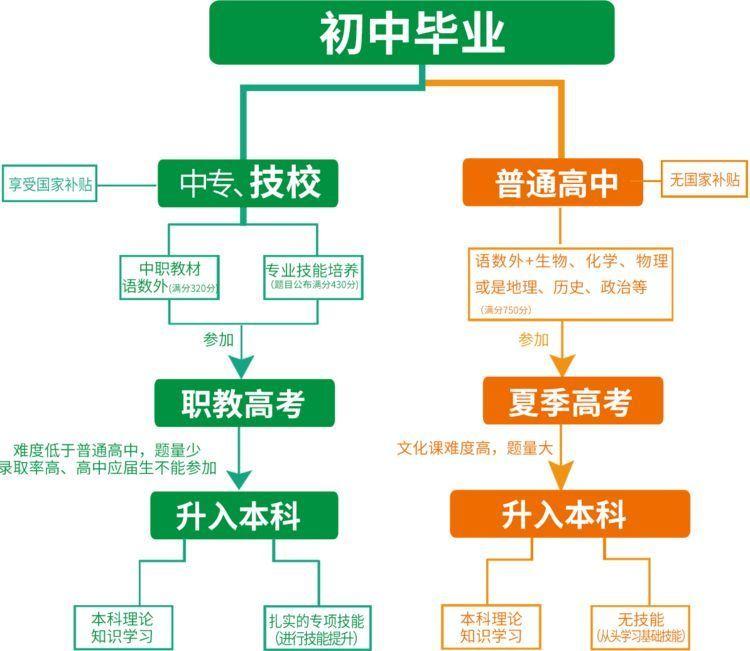 中專怎么升大專-圖1