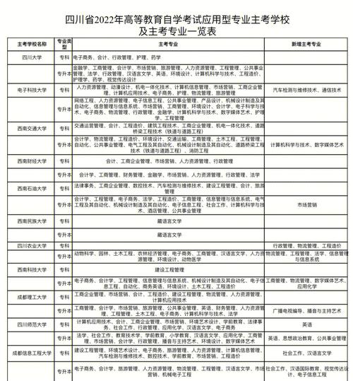 自考大專16門都有什么-圖1