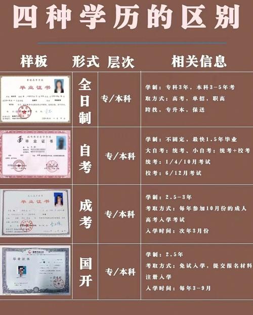 國(guó)家認(rèn)可的成人大學(xué)教育機(jī)構(gòu)-圖1