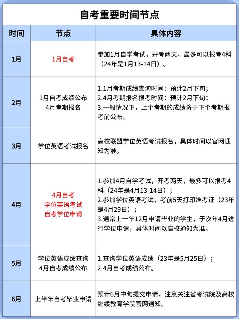 2024年自考本科報名截止時間-圖1