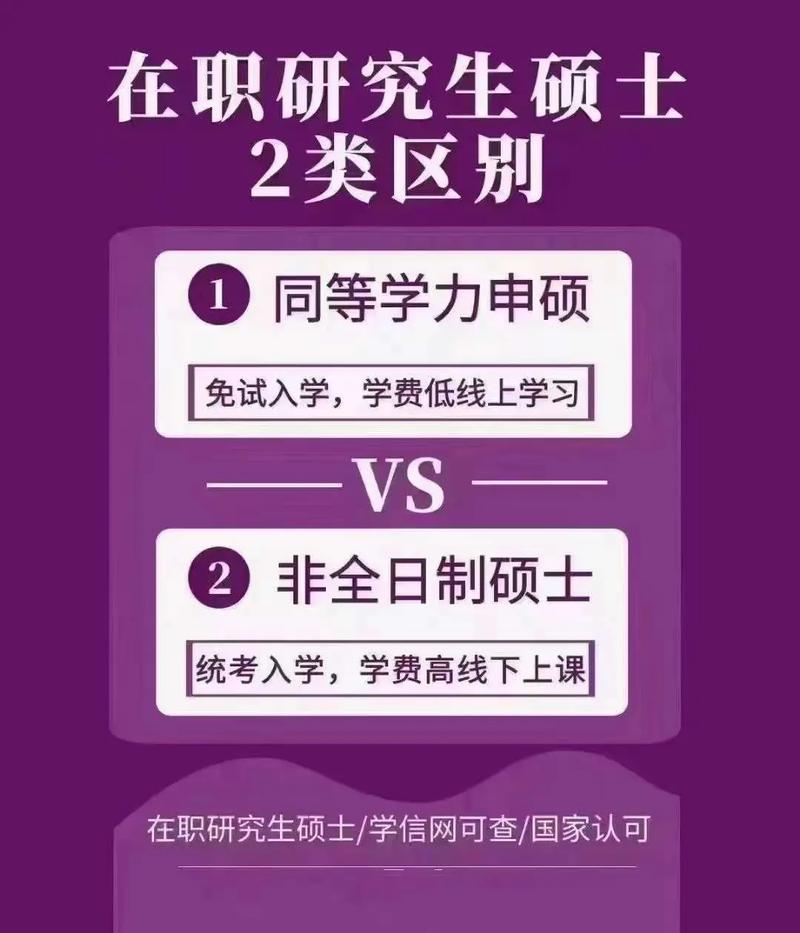 免試入學(xué)的在職碩士-圖1