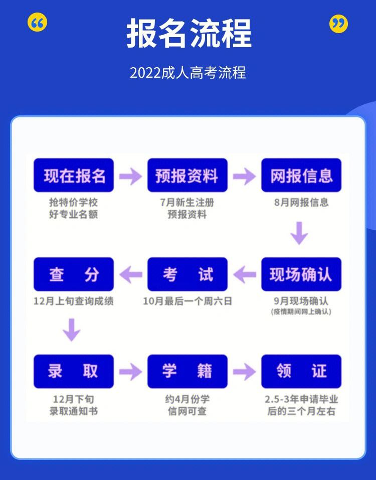 成考報名入口官網-圖1