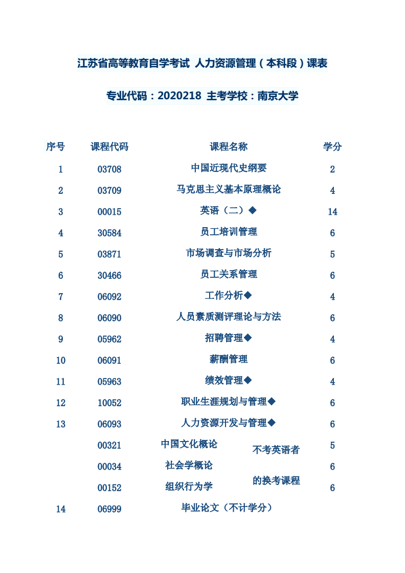 成人自考專業都有哪些-圖1