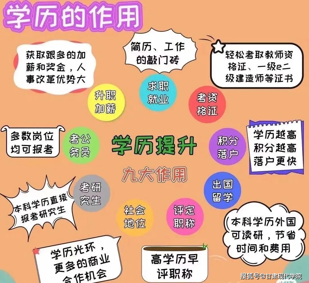 高中學(xué)歷怎么升大專學(xué)歷-圖1