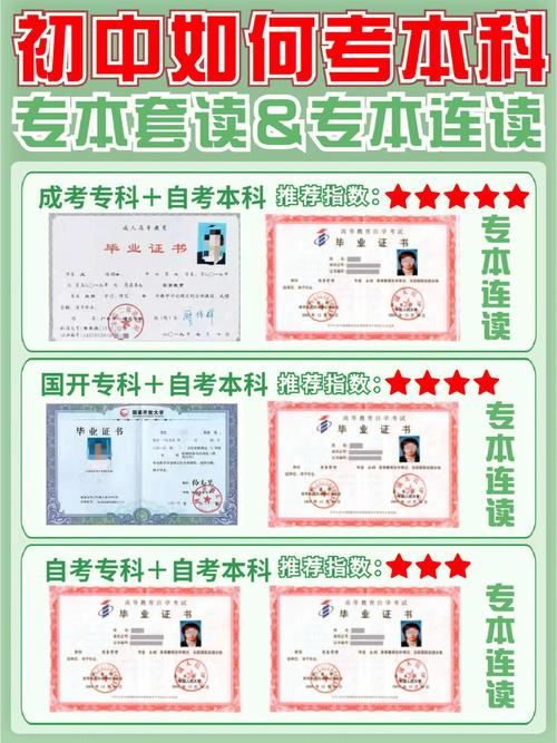 初中畢業怎樣自考大專-圖1