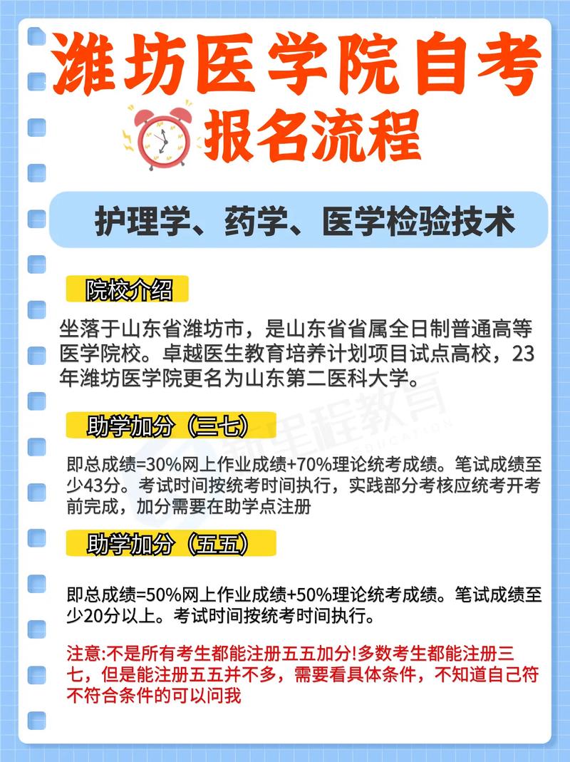 山東自考本科怎么報名-圖1