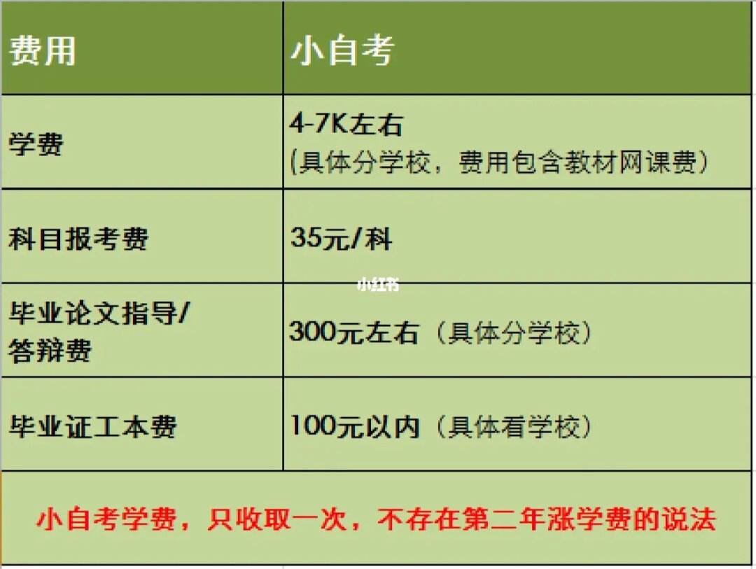小自考機構一般多少錢-圖1