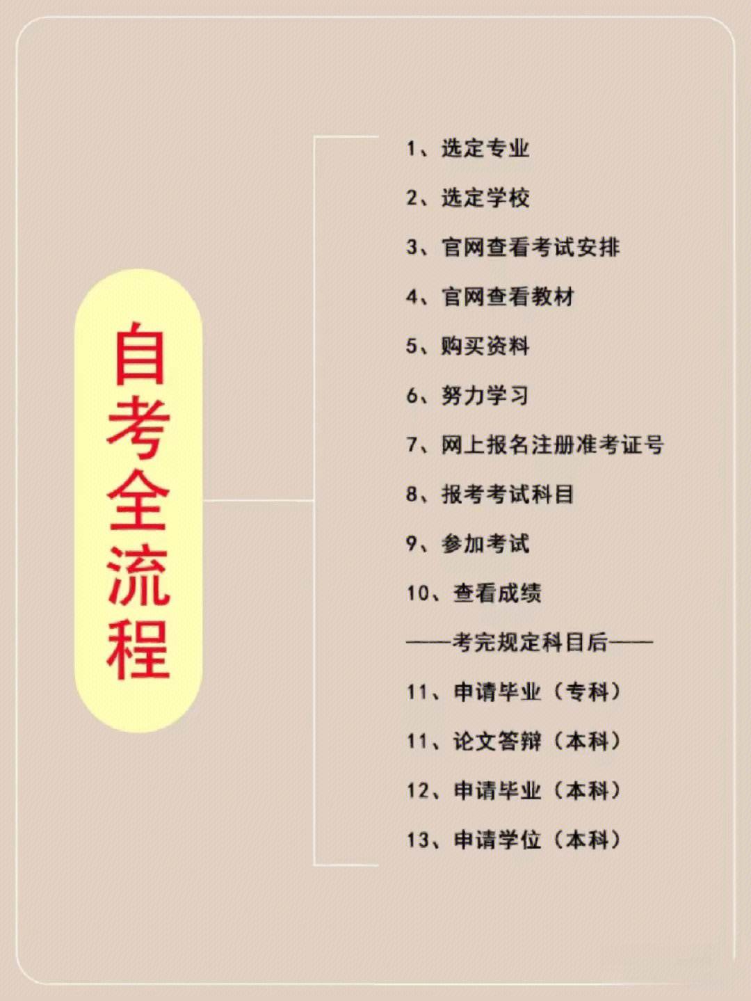 初中畢業自考大專步驟有哪些-圖1