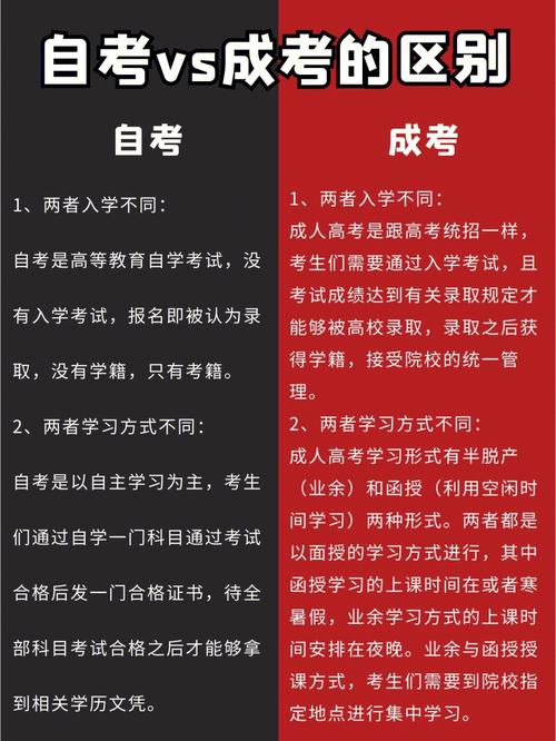 自考和成考的含金量-圖1