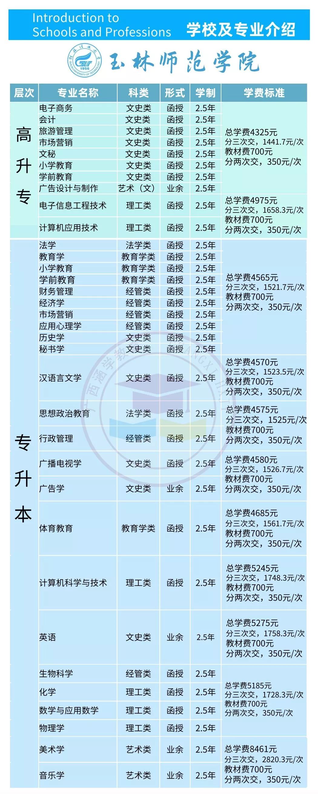報(bào)考成人大專需要什么條件-圖1