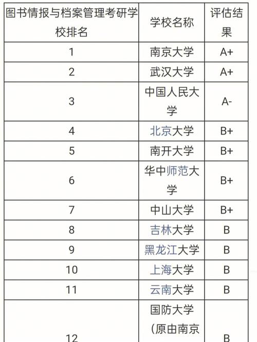 大專生考研學(xué)校一覽表-圖1