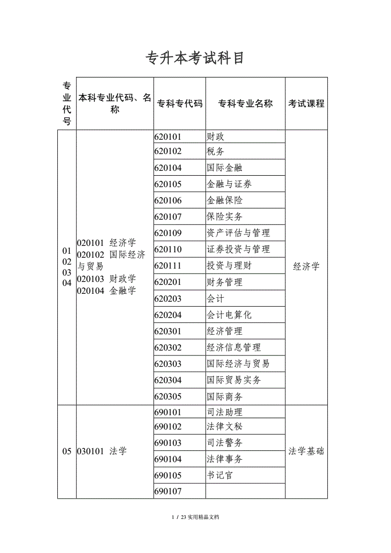 專升本需要考些什么科目-圖1