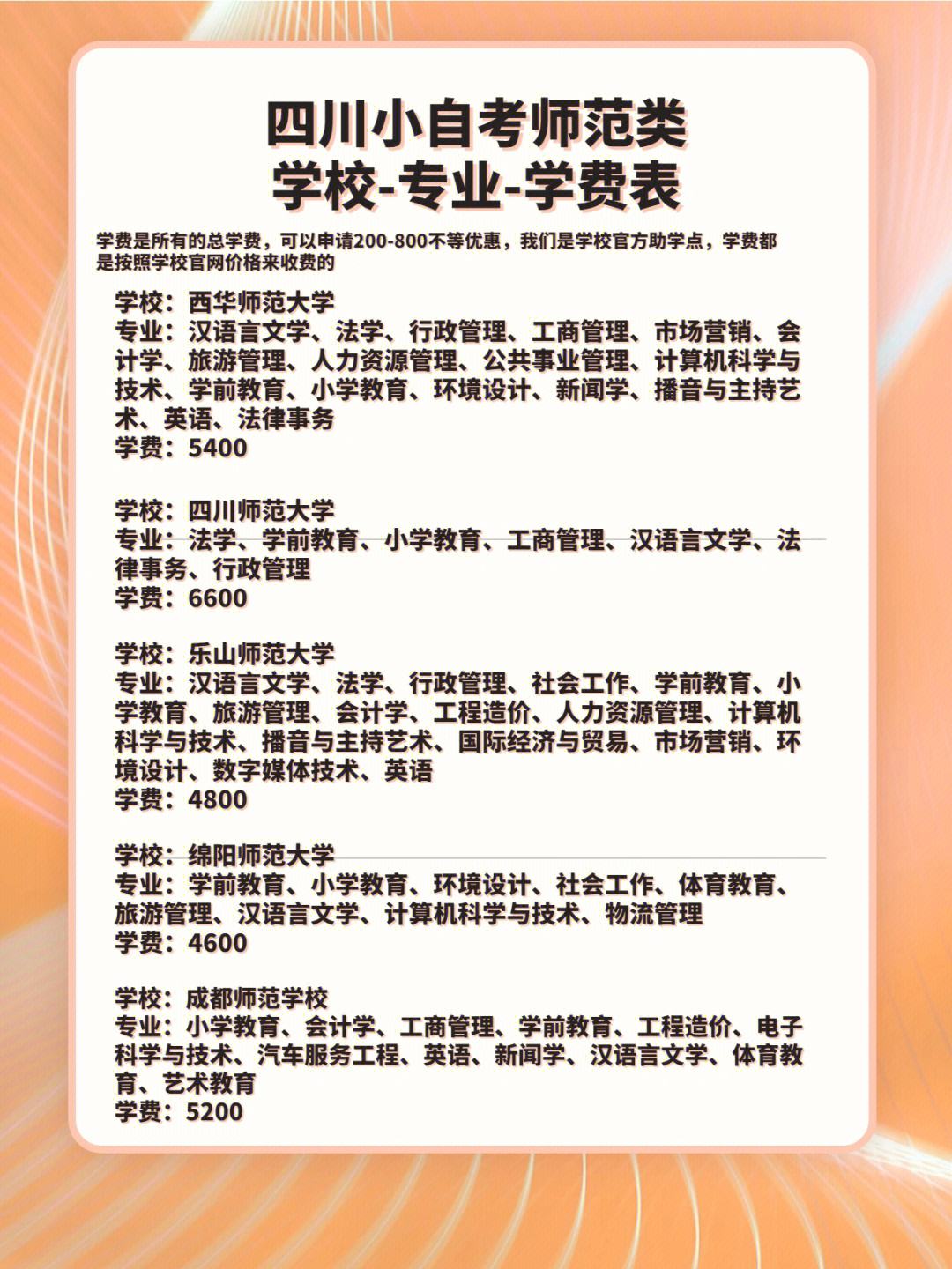 初中畢業自考大專要多少錢-圖1