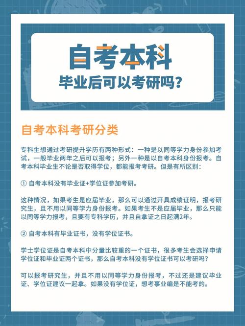 自考本科可以考研嗎-圖1