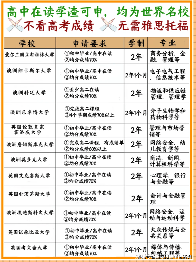 弄個本科學歷需要多少錢-圖1