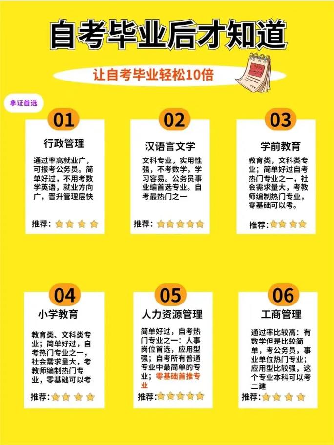 自考本科需要什么要求-圖1