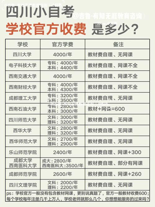 自考中醫(yī)學費是多少-圖1