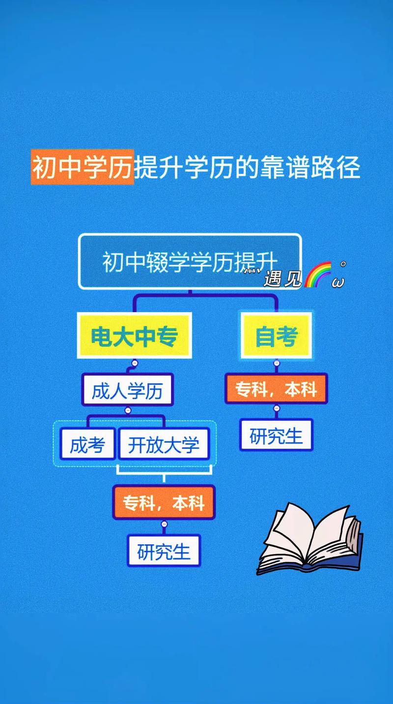 初中畢業怎么報考大專-圖1