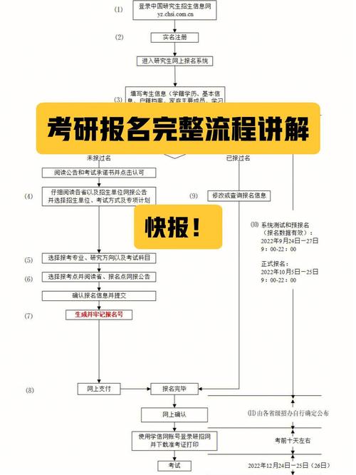 全日制大專如何考研-圖1