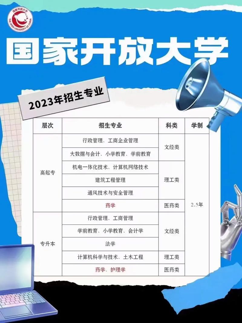 高中學歷可以報考函授本科嗎-圖1