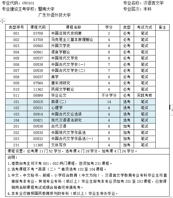 成人自考本科需要考哪些科目-圖1