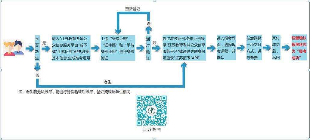 網上報名自考本科步驟-圖1