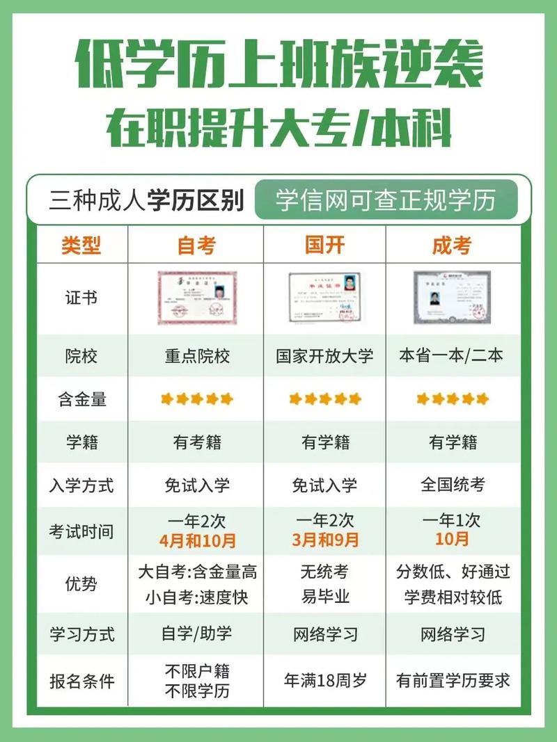 自考大專怎么自學-圖1