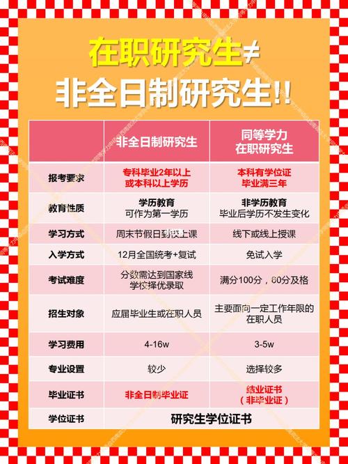 非全日制研究生報考條件與要求-圖1