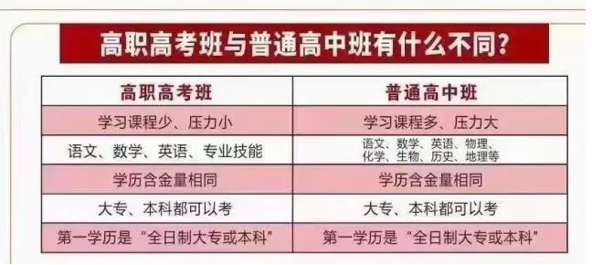 考一個大專證需要多少錢-圖1