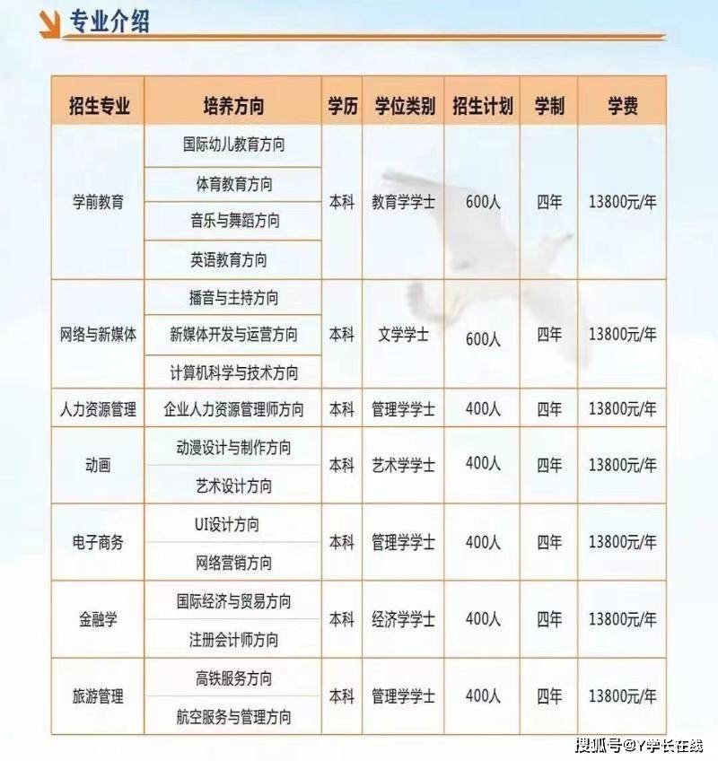 自考本科報班大概需要多少錢-圖1