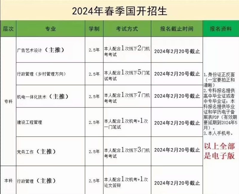 大專報名官網(wǎng)-圖1
