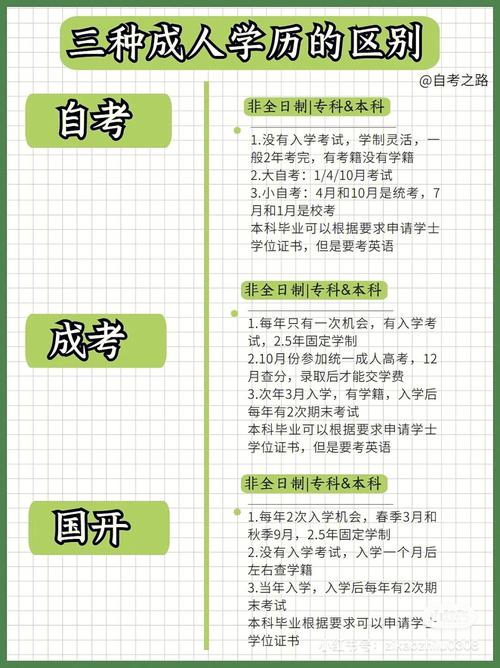 初中畢業如何提升自己的學歷-圖1