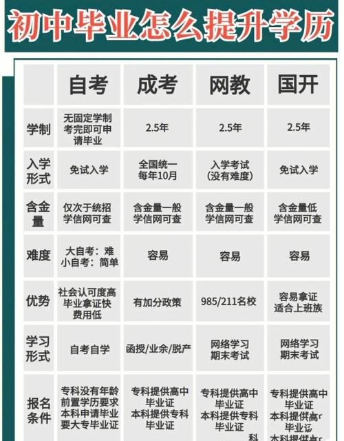初中學歷如何提升上去-圖1