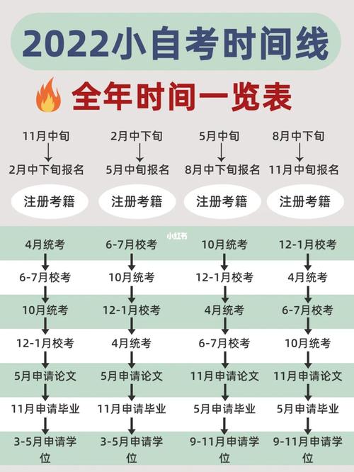 自考本科報名時間-圖1