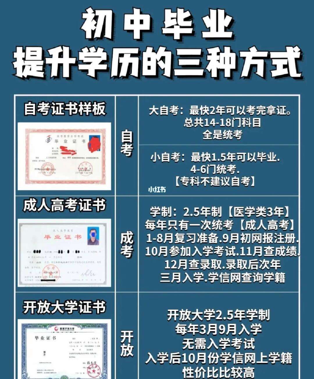 初中升大專怎么升-圖1