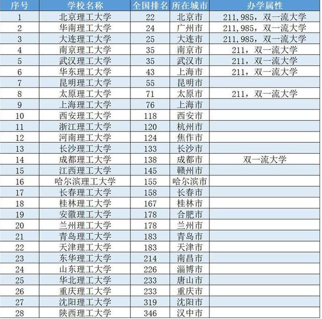 天津理工大學是一本還是二本(張雪峰講天津理工大學)-圖1