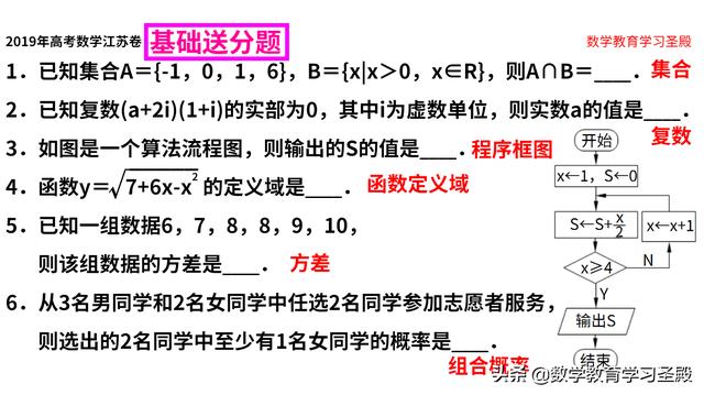 江蘇是新高考1卷還是2卷(高考最難的三個省份)-圖1