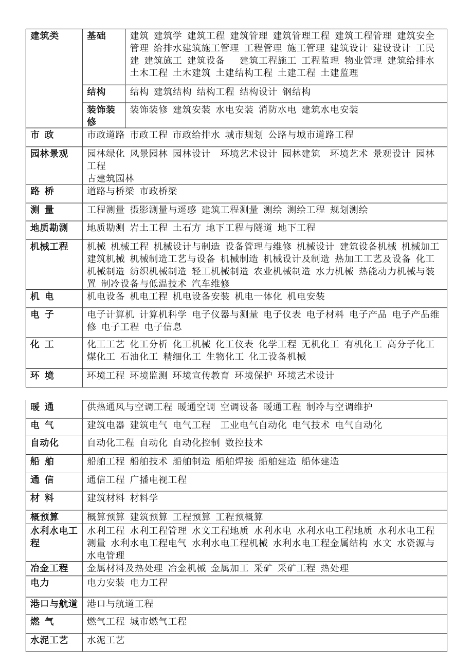 工程師有哪些種類(工程師工資一般是多少)-圖1