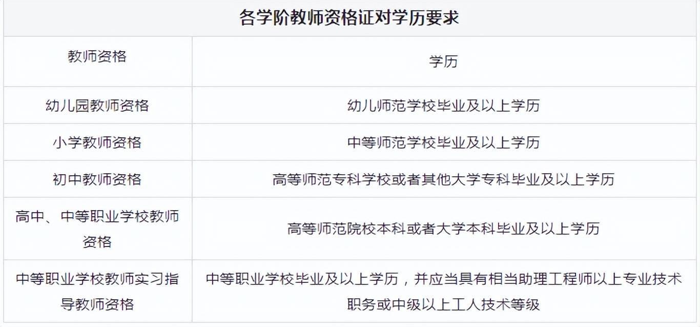 小學教師資格證報名條件是什么學歷(2024年教師資格證報名時間)-圖1