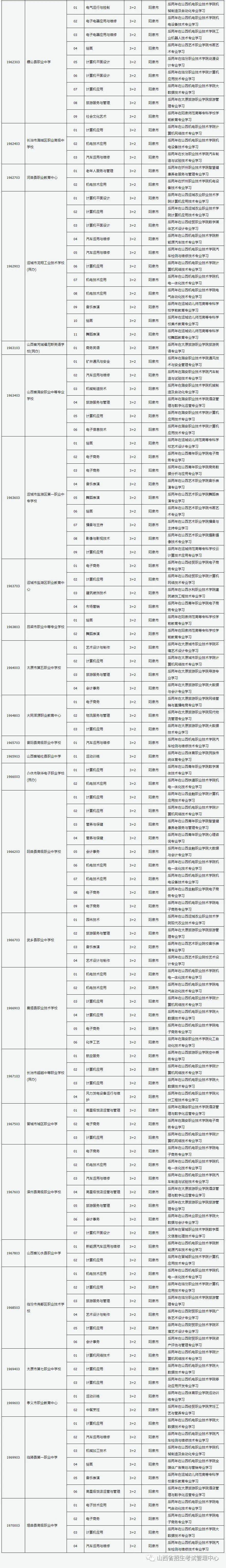 招生專業目錄(技校十大吃香專業)-圖1